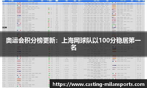 米兰体育注册登录